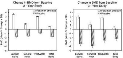 image of figure 4 (Osteoporosis Prevention Studies) - figure 4